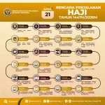 Lebaran Haji 2026: Pantun Ucapan, Jadwal Wukuf Arafah, dan Cuti Bersama