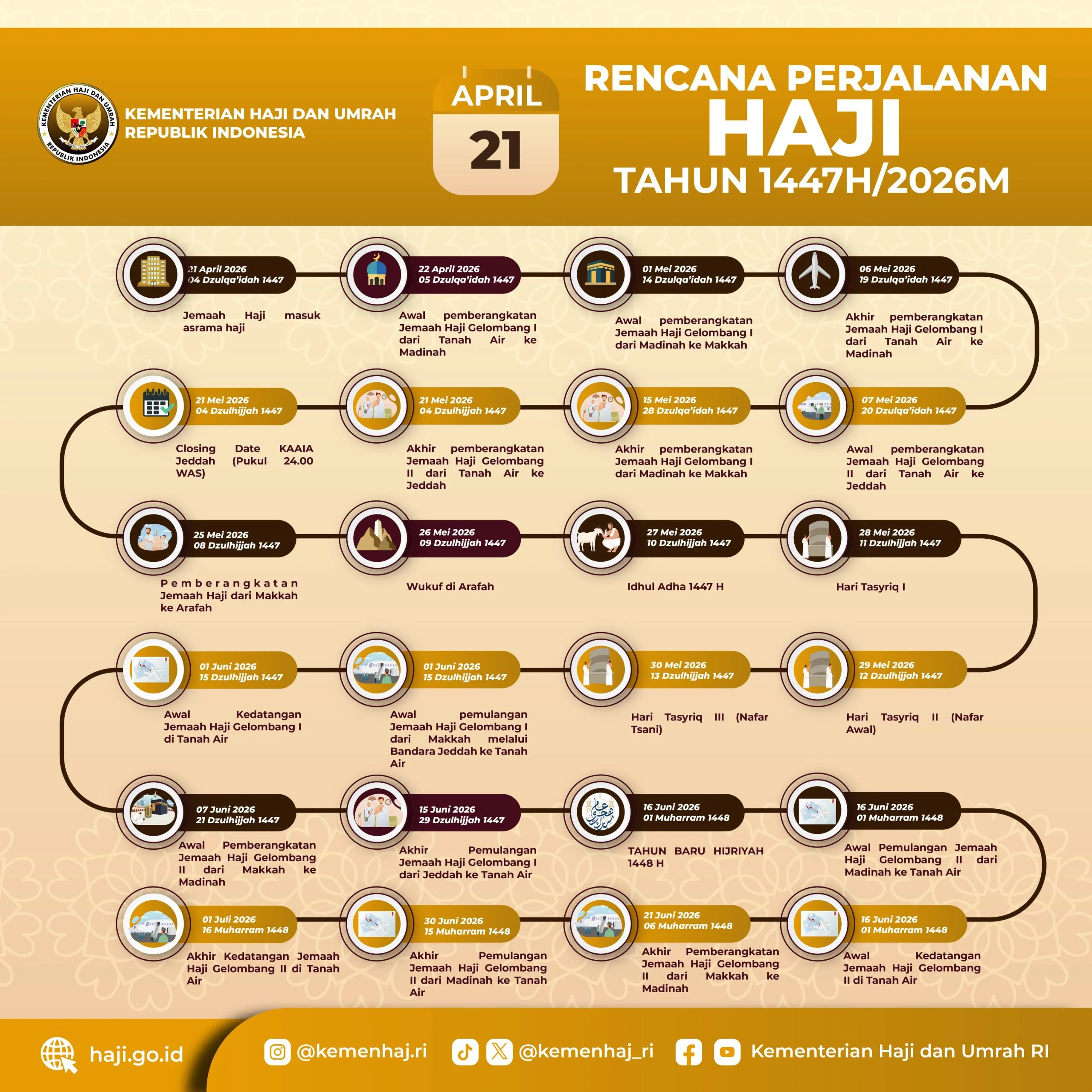 Lebaran Haji 2026: Pantun Ucapan, Jadwal Wukuf Arafah, dan Cuti Bersama