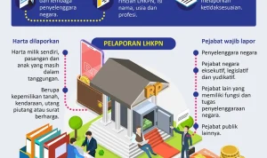 LHKPN Terbaru: Harta Kekayaan Pejabat Negara Mulai Terungkap