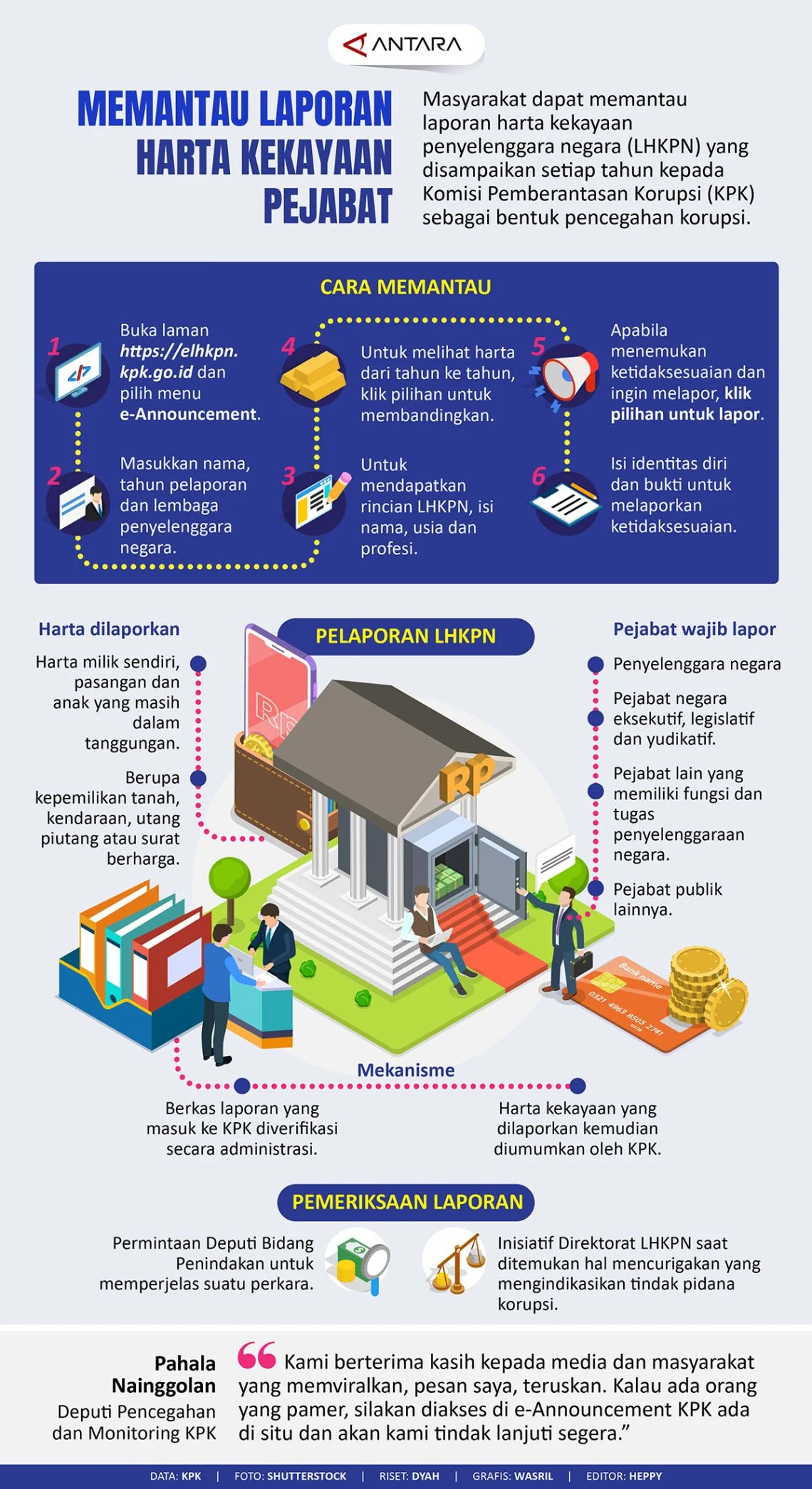 LHKPN Terbaru: Harta Kekayaan Pejabat Negara Mulai Terungkap