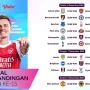 Liga Korea: Piala Dunia 2026 dan Jadwal Pertandingan Liga Inggris