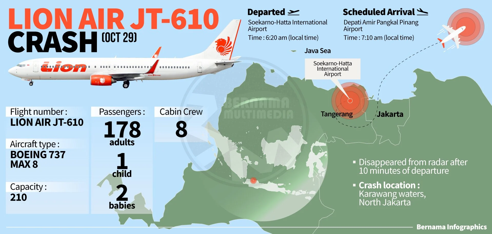 Lion Air JT610: Investigasi Penyelewengan Dana CSR dan Rekomendasi Keselamatan
