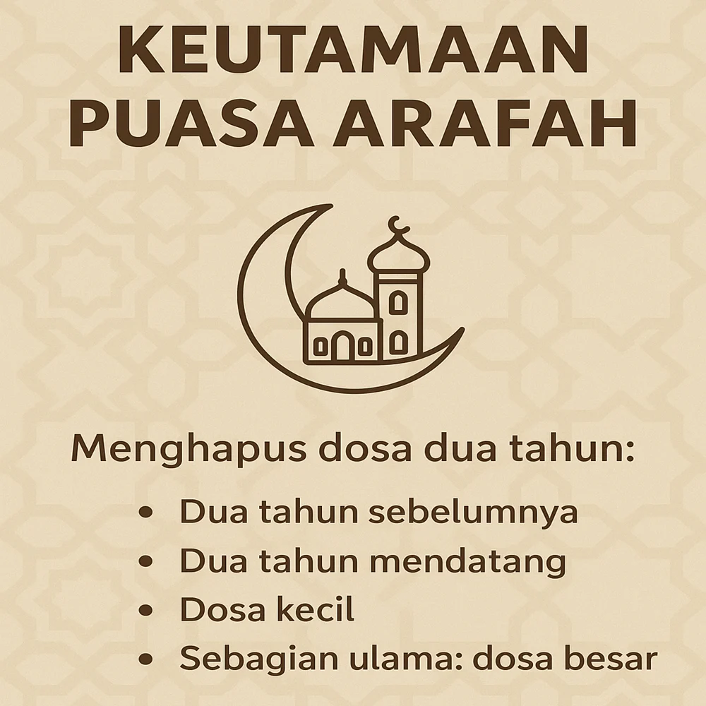 Maksimalkan Puasa Arafah: Keutamaan, Amalan, dan Cara Mendapatkan Pengampunan