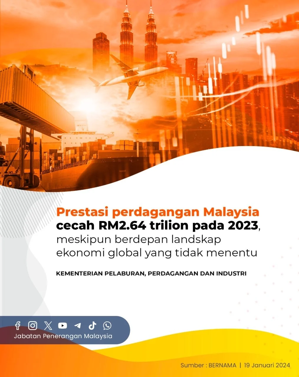 Malaysia Capai Rekor Perdagangan Sebesar RM1,127 Triliun pada Januari-April 2026