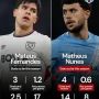 Mateus Fernandes, Pemain Muda yang Dinantikan Manchester United