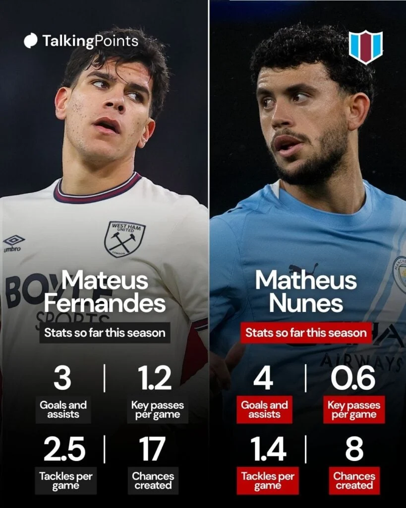 Mateus Fernandes, Pemain Muda yang Dinantikan Manchester United