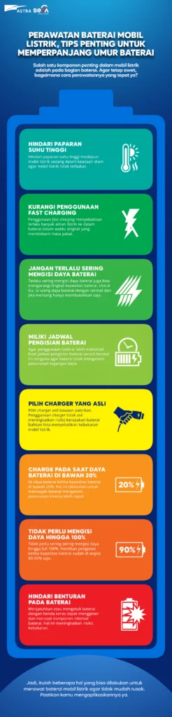 Mengenal Baterai Listrik: Tips Perawatan dan Tren Pertumbuhan di Indonesia