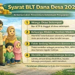 Mengenal BLT Kesra Rp900.000: Syarat, Penyaluran, dan Perbedaan dengan BLT Dana Desa