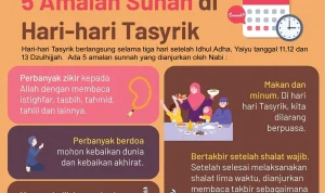 Mengenal Hari Tasyrik: Amalan, Keutamaan, dan Larangan