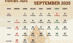 Mengenal Kalender Jawa: Hari Ini Weton Kamis Pon dan Besok Jumat Wage