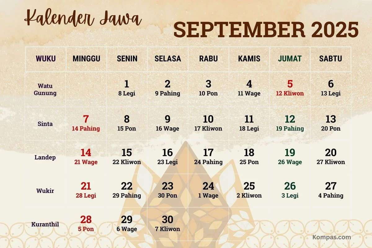 Mengenal Kalender Jawa: Hari Ini Weton Kamis Pon dan Besok Jumat Wage
