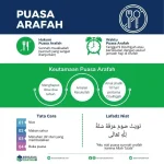 Mengenal Keutamaan Puasa Arafah dan Doa Buka Puasa yang Dianjurkan