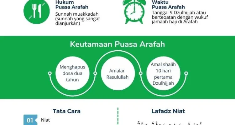 Mengenal Keutamaan Puasa Arafah dan Doa Buka Puasa yang Dianjurkan