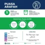 Mengenal Keutamaan Puasa Arafah dan Doa Buka Puasa yang Dianjurkan