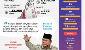 Mengungkap Mekanisme Uang: Dari Hedonic Treadmill hingga Skandal Korupsi di Indonesia