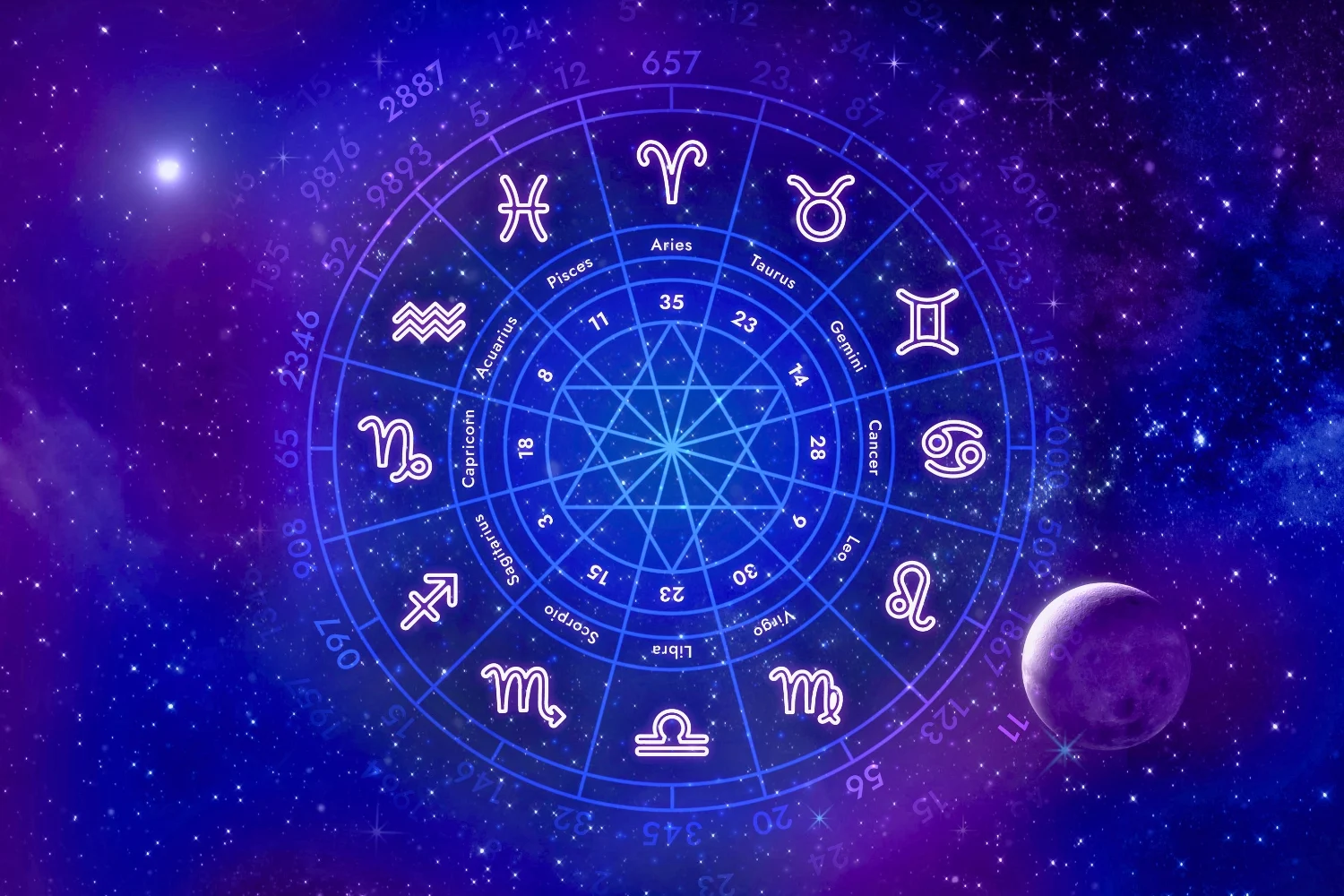 Menjelajahi Berbagai Aspek Kehidupan: Dari Sinetron hingga Ramalan Zodiak
