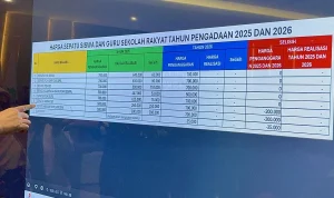 Mensos Gus Ipul: Pengadaan Sepatu Sekolah Rakyat Rp 27 Miliar Sudah Dilaksanakan pada 2025