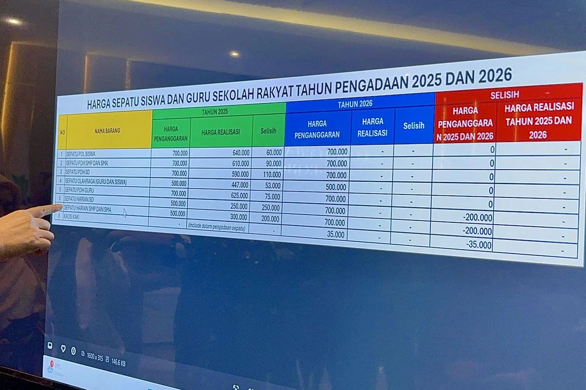 Mensos Gus Ipul: Pengadaan Sepatu Sekolah Rakyat Rp 27 Miliar Sudah Dilaksanakan pada 2025