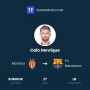 Monaco FC Siap Jadi Magnet Transfer Besar: Caio Henrique Dikejar Barcelona, Bintang Muda Mengguncang Ligue 1