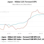 Nikkei 225 Melambung Tinggi, Apa yang Mendorong Pertumbuhan Ini?