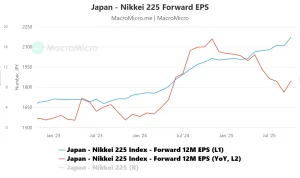 Nikkei 225 Melambung Tinggi, Apa yang Mendorong Pertumbuhan Ini?
