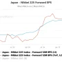 Nikkei 225 Melambung Tinggi, Apa yang Mendorong Pertumbuhan Ini?
