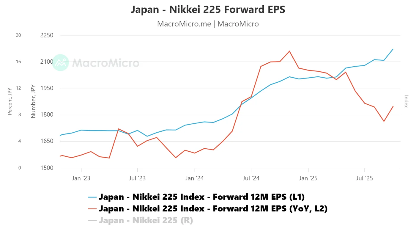 Nikkei 225 Melambung Tinggi, Apa yang Mendorong Pertumbuhan Ini?
