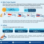 Nilai Tukar Rupiah Melemah: Dampak dan Tindakan Pemerintah