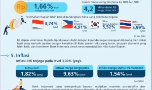 Nilai Tukar Rupiah Melemah: Dampak dan Tindakan Pemerintah