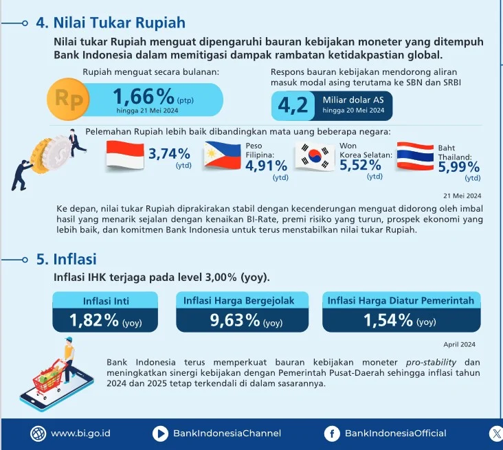 Nilai Tukar Rupiah Melemah: Dampak dan Tindakan Pemerintah