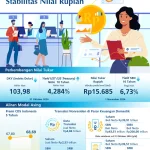Nilai Tukar Rupiah Terus Melemah, Investasi Aset Digital Menjadi Pilihan