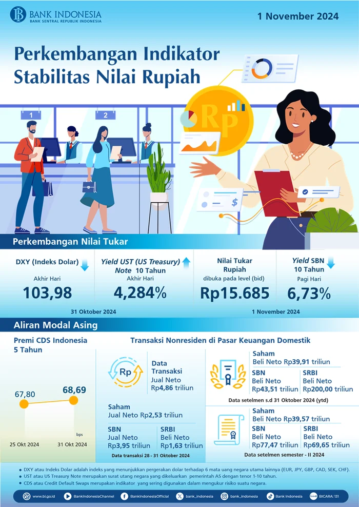 Nilai Tukar Rupiah Terus Melemah, Investasi Aset Digital Menjadi Pilihan