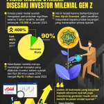 Pasar Modal Syariah: Potensi Raksasa tapi Literasi Minim, Apa yang Perlu Dilakukan?