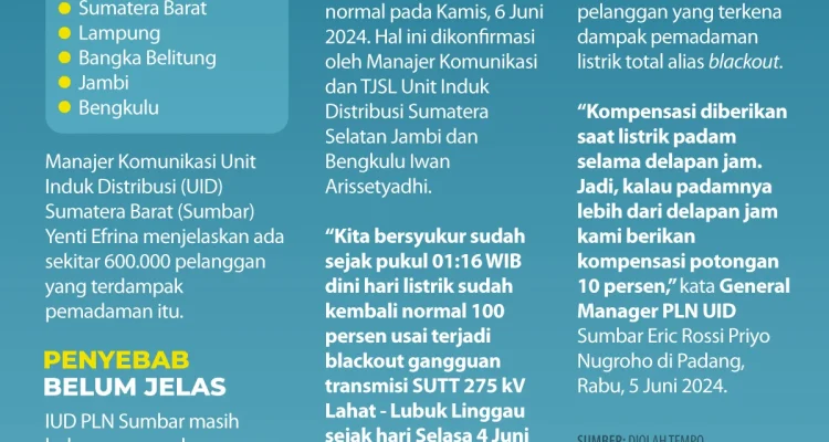 Pemadaman Listrik Massal di Sumatera: Dampak dan Upaya Pemulihan