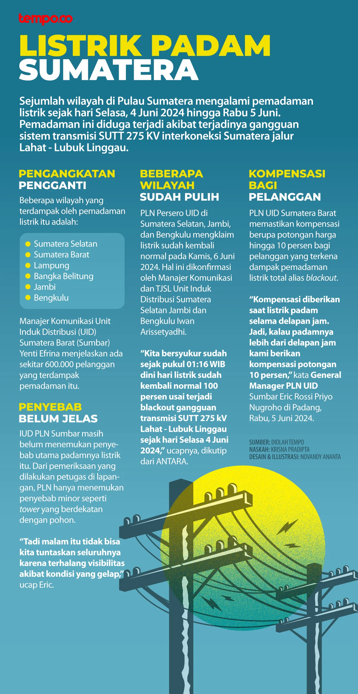 Pemadaman Listrik Massal di Sumatera: Dampak dan Upaya Pemulihan