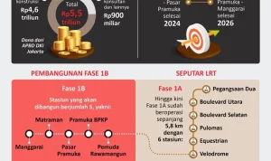 Pembangunan LRT Jakarta Fase 1B Velodrome-Manggarai Siap Beroperasi Agustus 2026