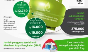 Pemerintah Lirik CNG sebagai Alternatif LPG 3 Kg, Apa Keunggulannya?