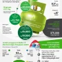 Pemerintah Lirik CNG sebagai Alternatif LPG 3 Kg, Apa Keunggulannya?