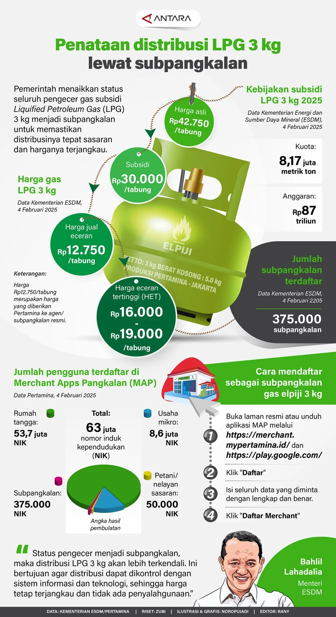 Pemerintah Lirik CNG sebagai Alternatif LPG 3 Kg, Apa Keunggulannya?
