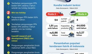 Pemerintah Tunda Insentif Kendaraan Listrik, Ini Alasannya