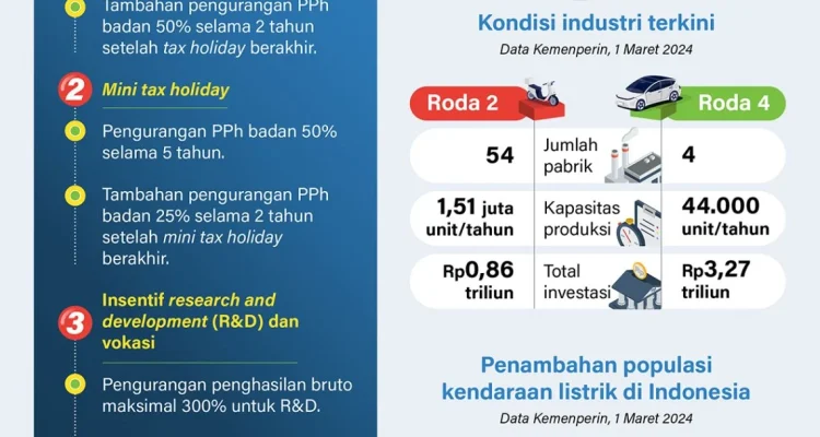Pemerintah Tunda Insentif Kendaraan Listrik, Ini Alasannya
