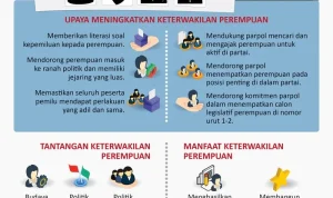 Pemilihan Langsung dan Keterwakilan Perempuan: Isu Hangat dalam Pemilu