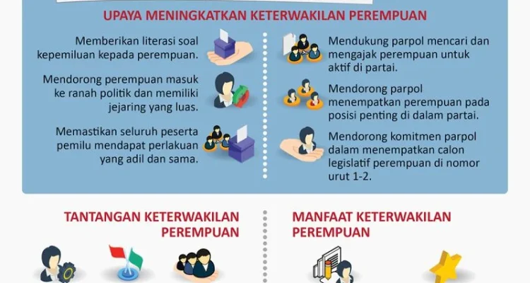 Pemilihan Langsung dan Keterwakilan Perempuan: Isu Hangat dalam Pemilu