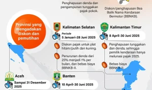 Pemutihan Pajak Kendaraan Bermotor di Jakarta: Tahun 2026, Wajib Pajak Bisa Bernapas Lega