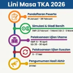 Pengumuman Hasil TKA SD dan SMP 2026: Informasi Penting untuk Siswa dan Orang Tua
