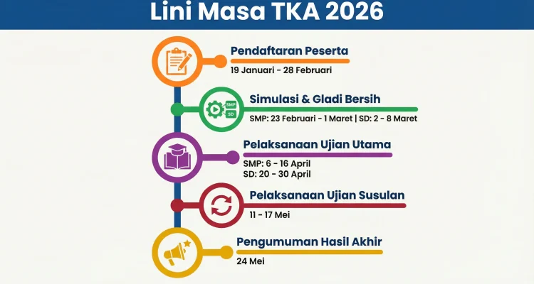 Pengumuman Hasil TKA SD dan SMP 2026: Informasi Penting untuk Siswa dan Orang Tua