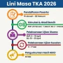 Pengumuman Hasil TKA SD dan SMP 2026: Informasi Penting untuk Siswa dan Orang Tua