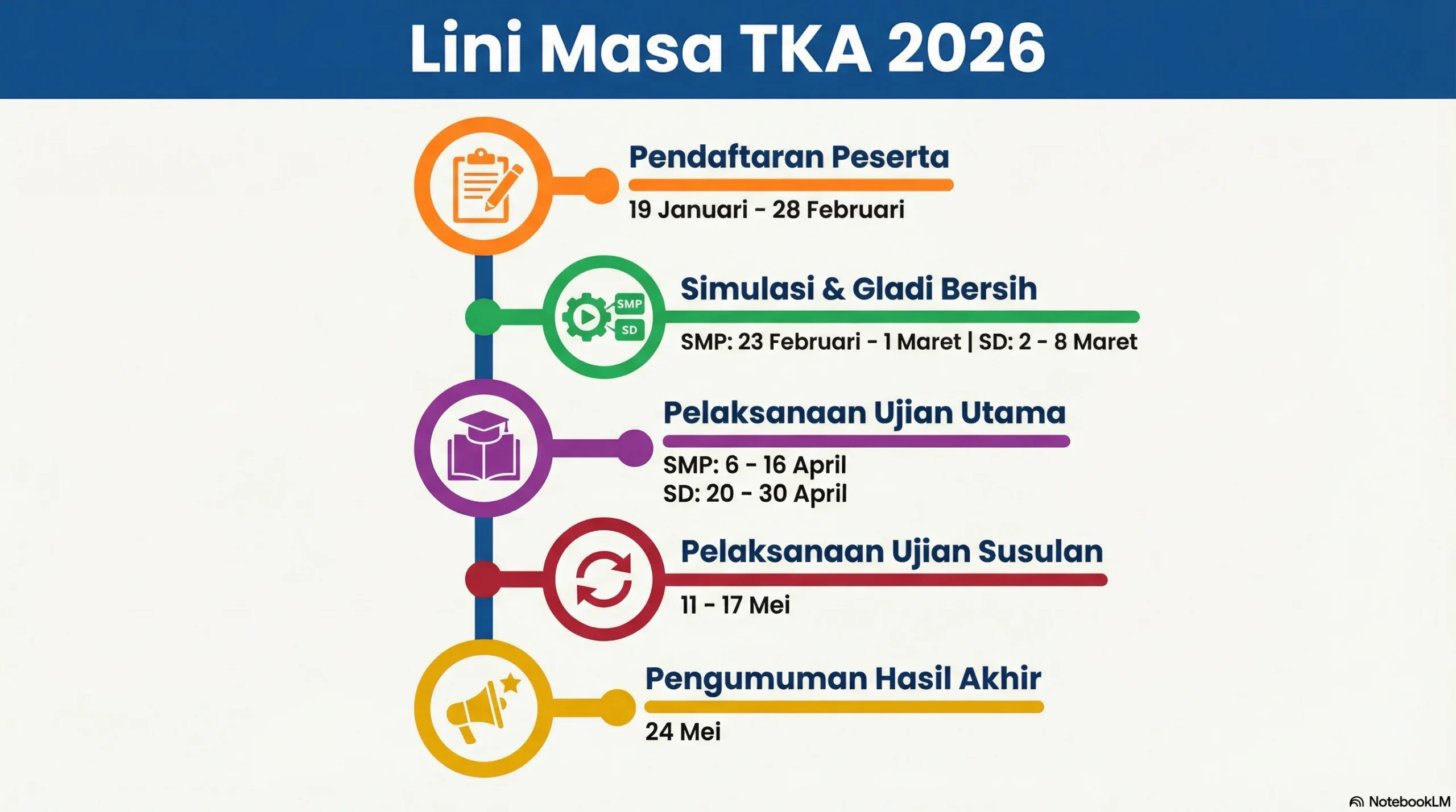 Pengumuman Hasil TKA SD dan SMP 2026: Informasi Penting untuk Siswa dan Orang Tua