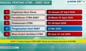 Pengumuman UTBK SNBT 2026: Cara Cek Hasil dan Link Resmi
