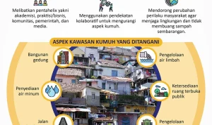 Penurunan RW kumuh Jakarta Turun 52,58%: Dari 445 ke 211 dalam 8 Tahun